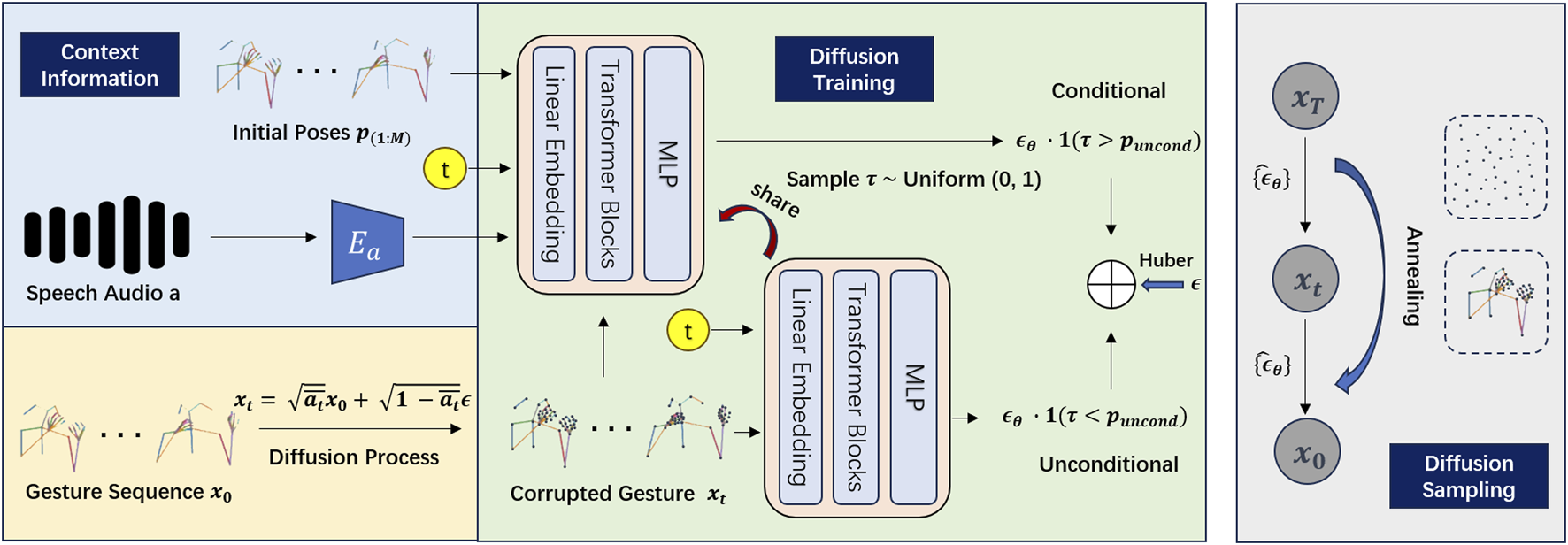 TED-culture: Culturally Inclusive Co-Speech Gesture Generation for Embodied Social Agents